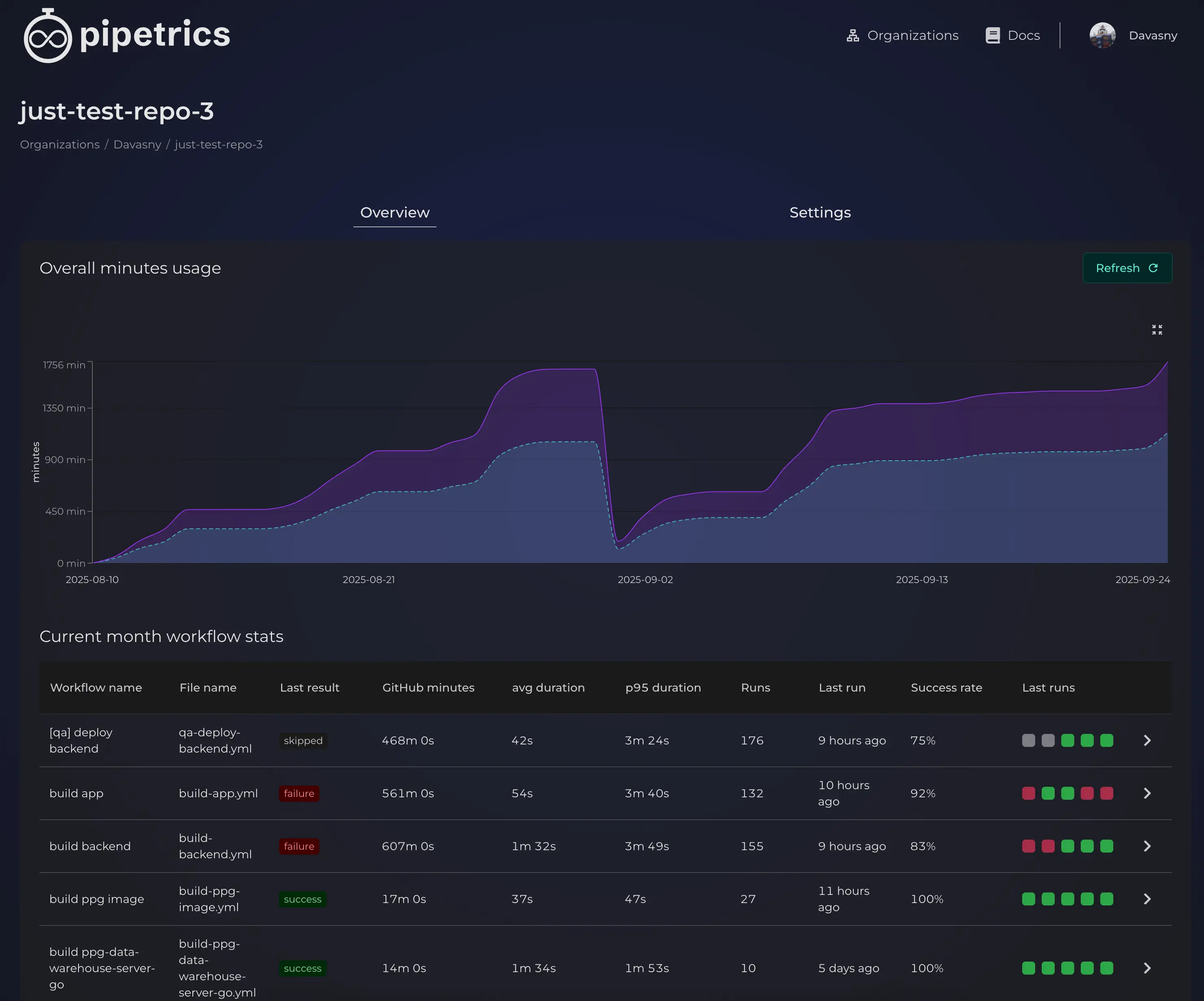 Repository overview