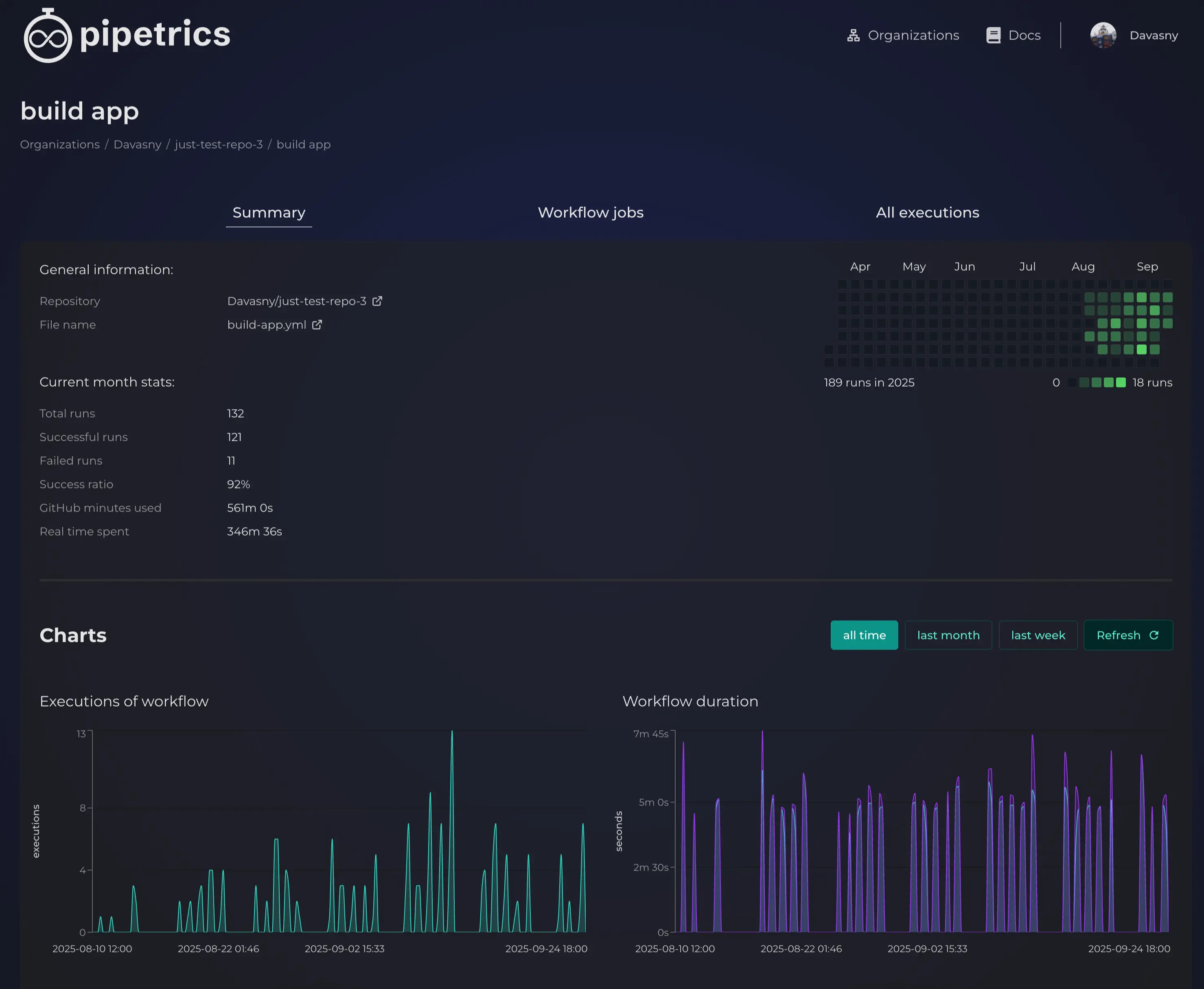 Workflow overview